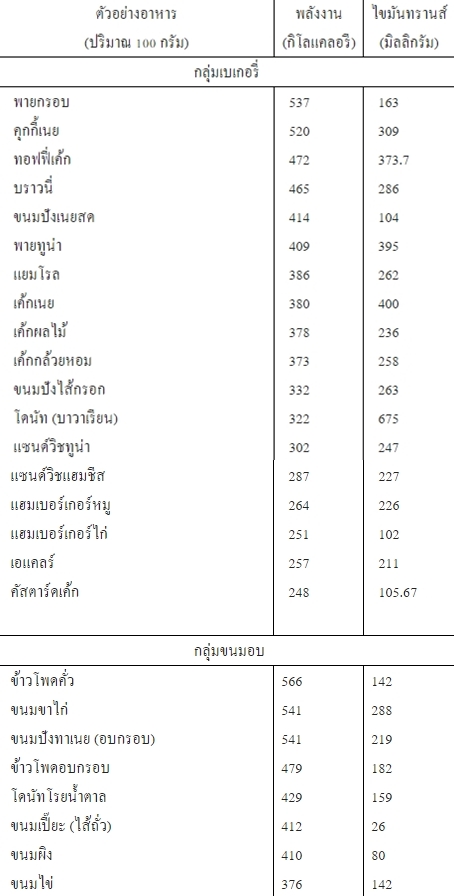 ไขมันทรานส์ ไขมันทรานส์