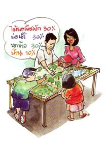หลักเศรษฐกิจพอเพียง หลักเศรษฐกิจพอเพียง