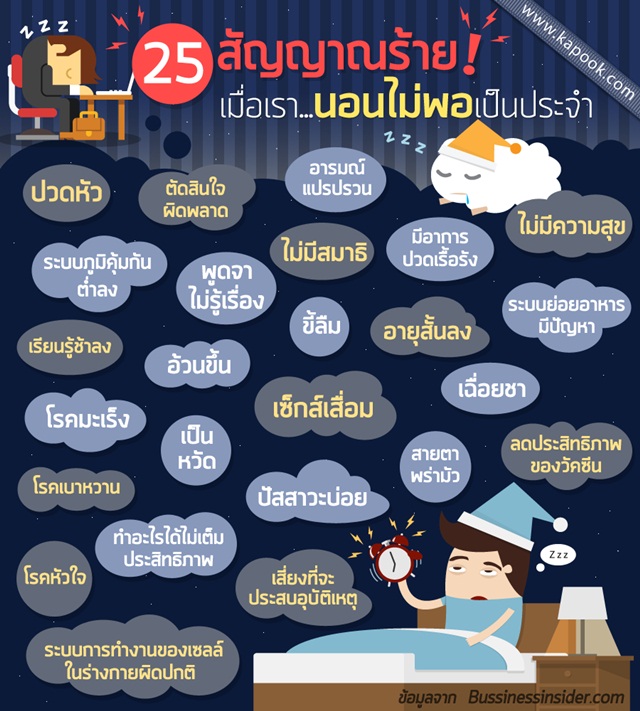 ผลเสียนอนดึก ผลเสียนอนดึก