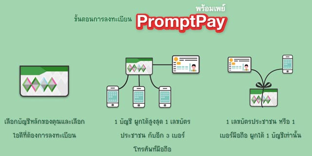พร้อมเพย์ ลงทะเบียน พร้อมเพย์ ลงทะเบียน
