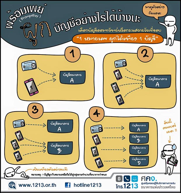 พร้อมเพย์ พร้อมเพย์