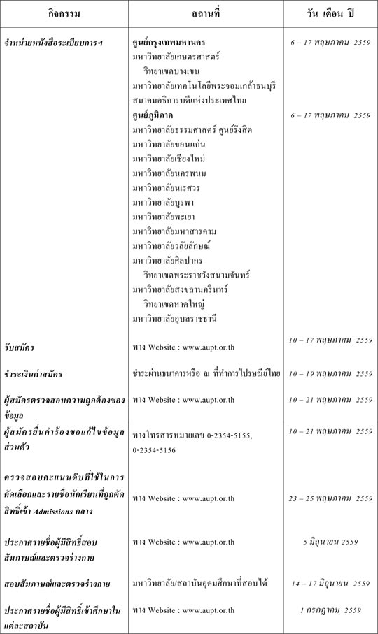 ระเบียบการ admission 59 ระเบียบการ admission 59