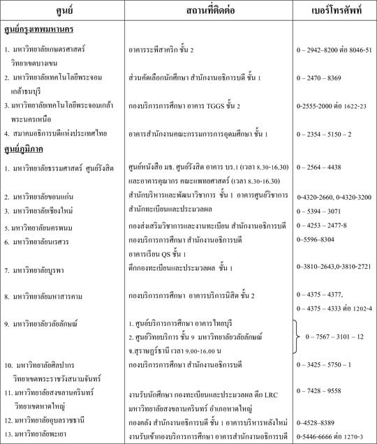 ระเบียบการ admission 59 ระเบียบการ admission 59