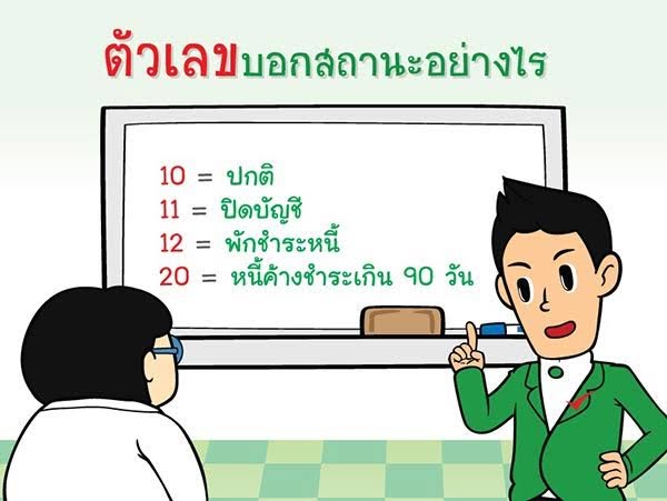credit bureau credit bureau
