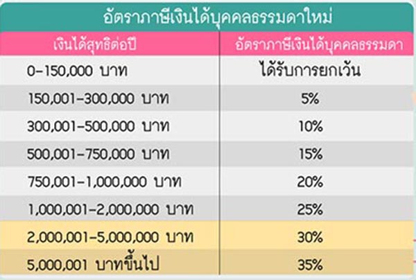 ภาษี ขายของออนไลน์ ภาษี ขายของออนไลน์