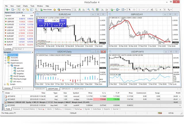 Forex Forex