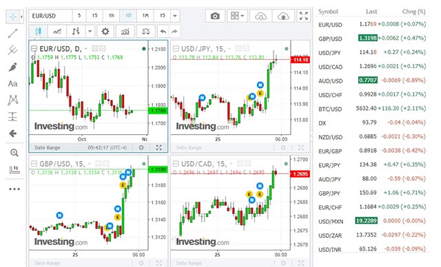 Forex Forex