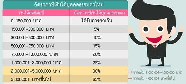 ภาษีครึ่งปี ภาษีครึ่งปี