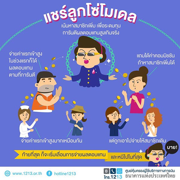 แชร์ลูกโซ่ แชร์ลูกโซ่