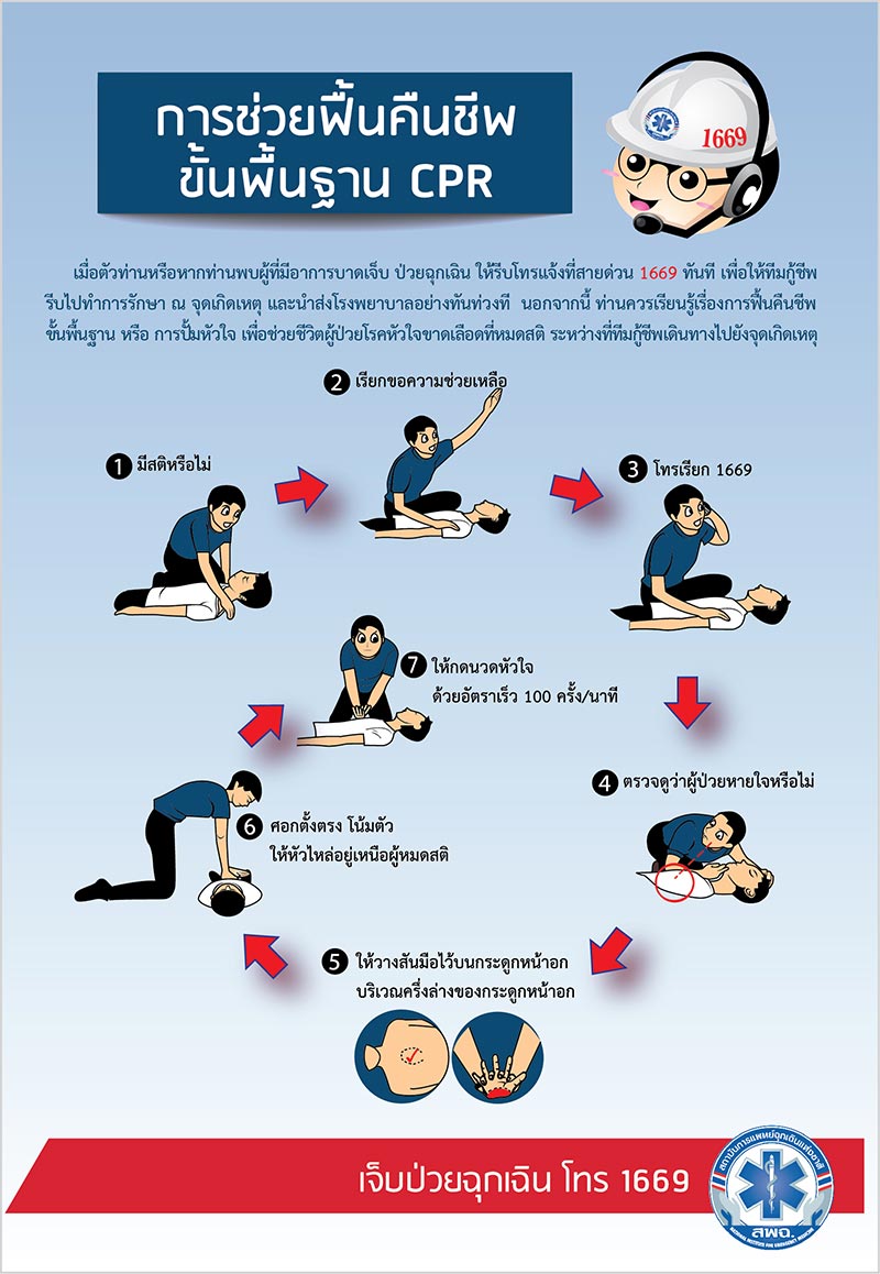 cpr cpr