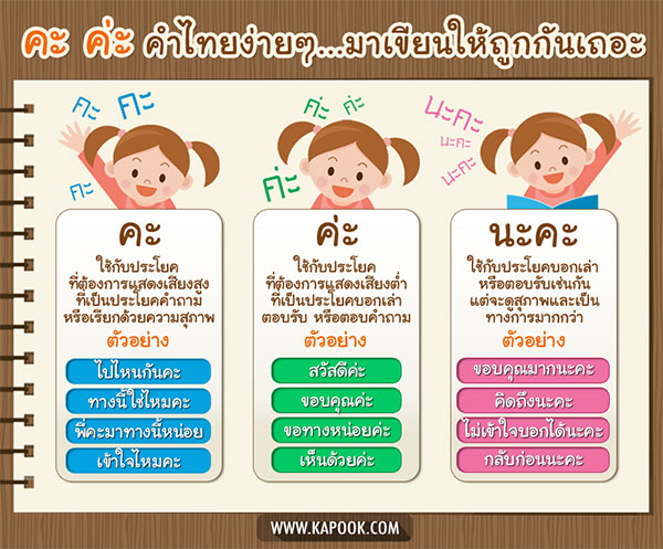 คำที่มักเขียนผิด คำที่มักเขียนผิด