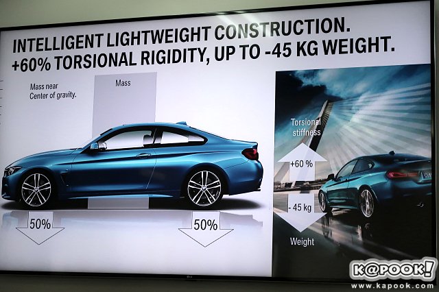BMW Series 4 ปี 2017 BMW Series 4 ปี 2017