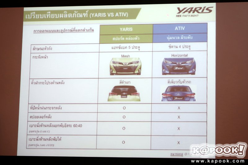 Yaris Hatchback 2017 Yaris Hatchback 2017