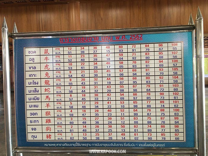 ปีชง 2562 ปีชง 2562