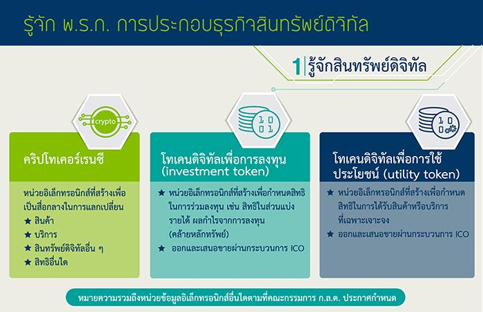 กฎหมายสินทรัพย์ดิจิทัล กฎหมายสินทรัพย์ดิจิทัล