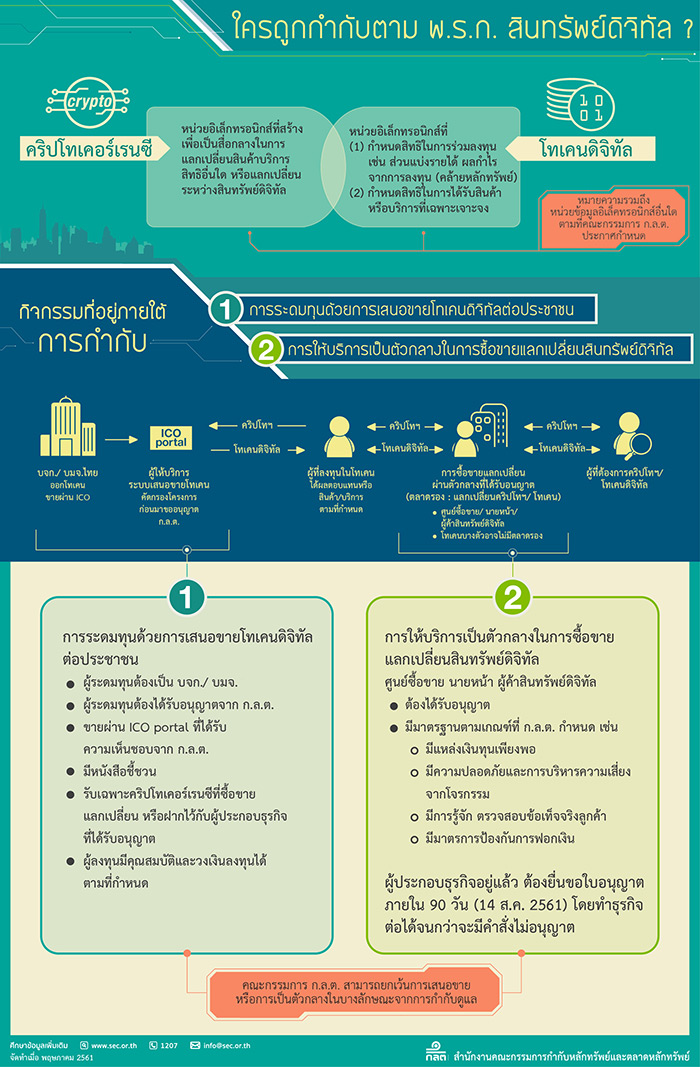 กฎหมายสินทรัพย์ดิจิทัล กฎหมายสินทรัพย์ดิจิทัล