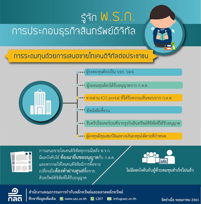 กฎหมายสินทรัพย์ดิจิทัล กฎหมายสินทรัพย์ดิจิทัล