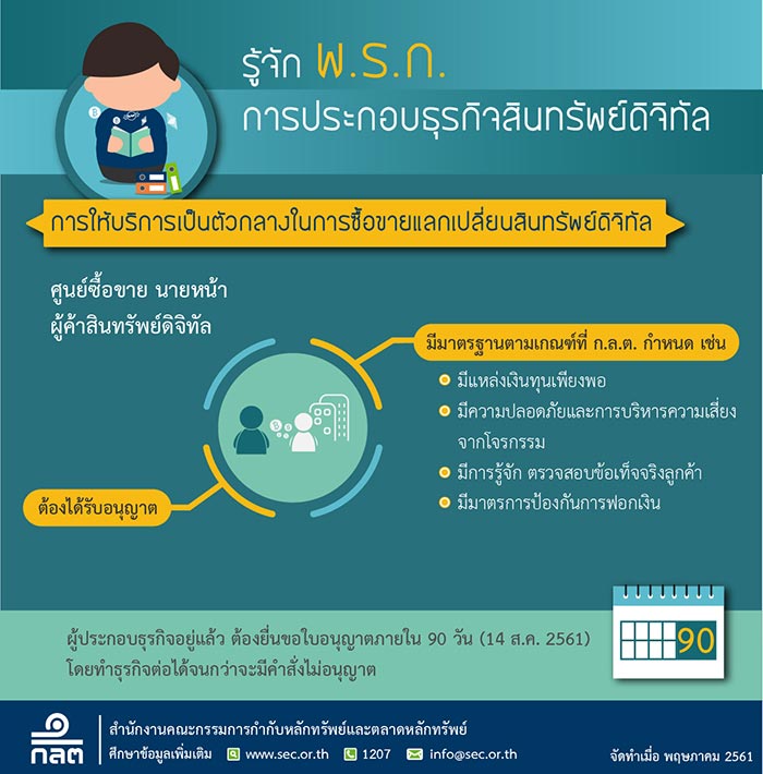 กฎหมายสินทรัพย์ดิจิทัล กฎหมายสินทรัพย์ดิจิทัล