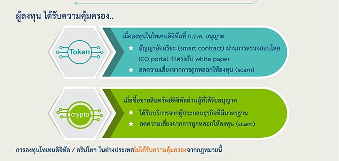 กฎหมายสินทรัพย์ดิจิทัล กฎหมายสินทรัพย์ดิจิทัล