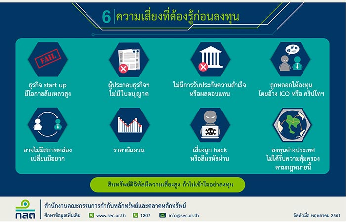 กฎหมายสินทรัพย์ดิจิทัล กฎหมายสินทรัพย์ดิจิทัล
