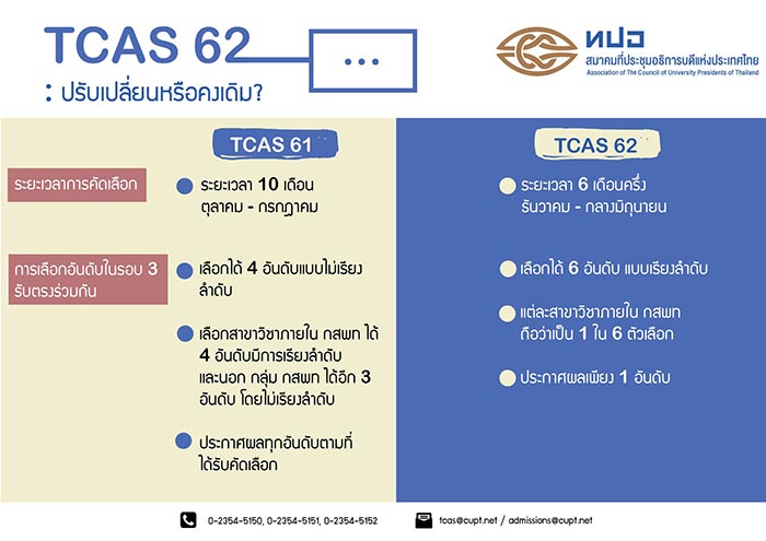 TCAS 62 TCAS 62