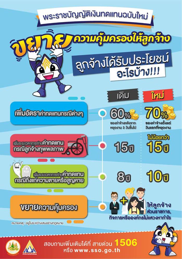 เงินทดแทน เงินทดแทน