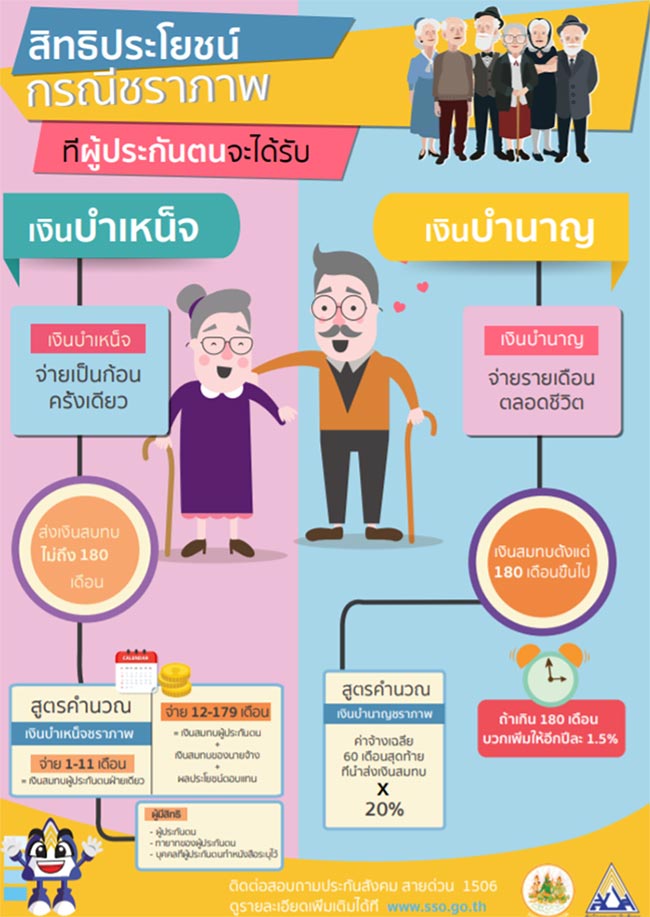 เงินชราภาพประกันสังคม เงินชราภาพประกันสังคม