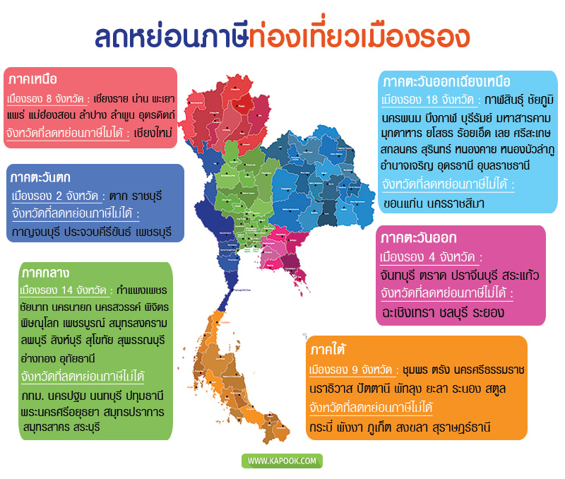 เที่ยวเมืองรองลดหย่อนภาษี เที่ยวเมืองรองลดหย่อนภาษี