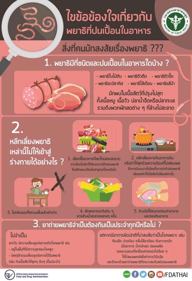พยาธิ พยาธิ