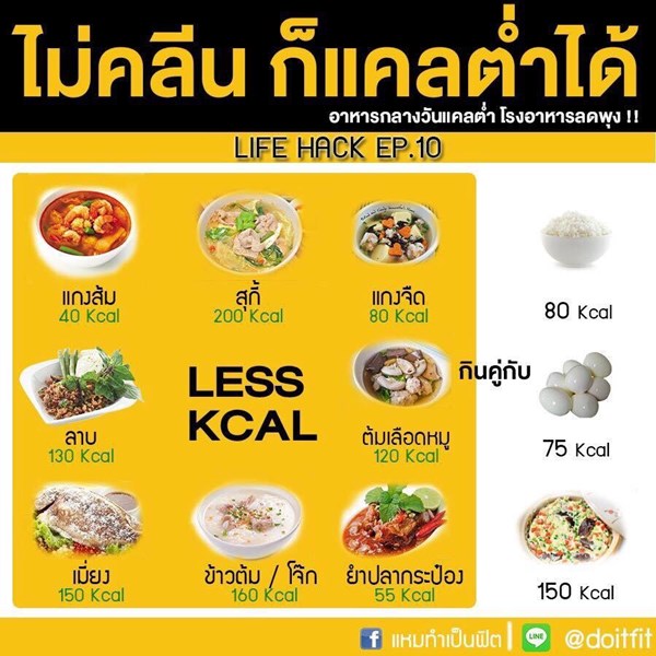อาหารลดน้ําหนัก อาหารลดน้ําหนัก