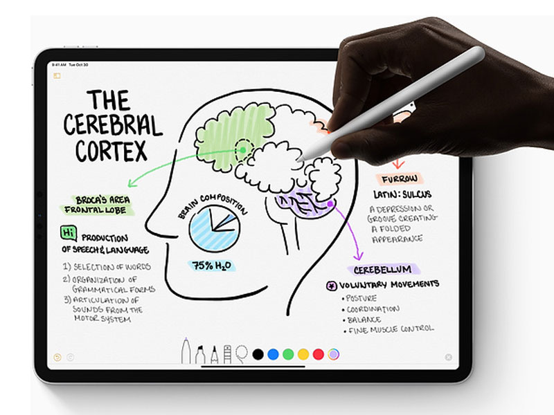 iPad Pro 2018 iPad Pro 2018