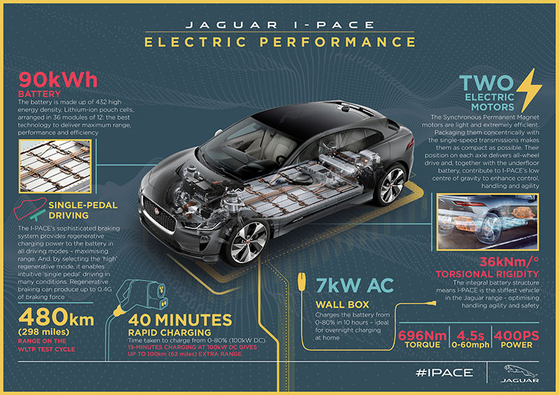 Jaguar I-Pace 2018 Jaguar I-Pace 2018