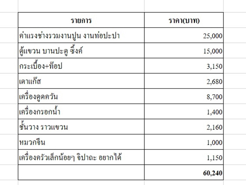 ครัวปูนทาวน์โฮม ครัวปูนทาวน์โฮม