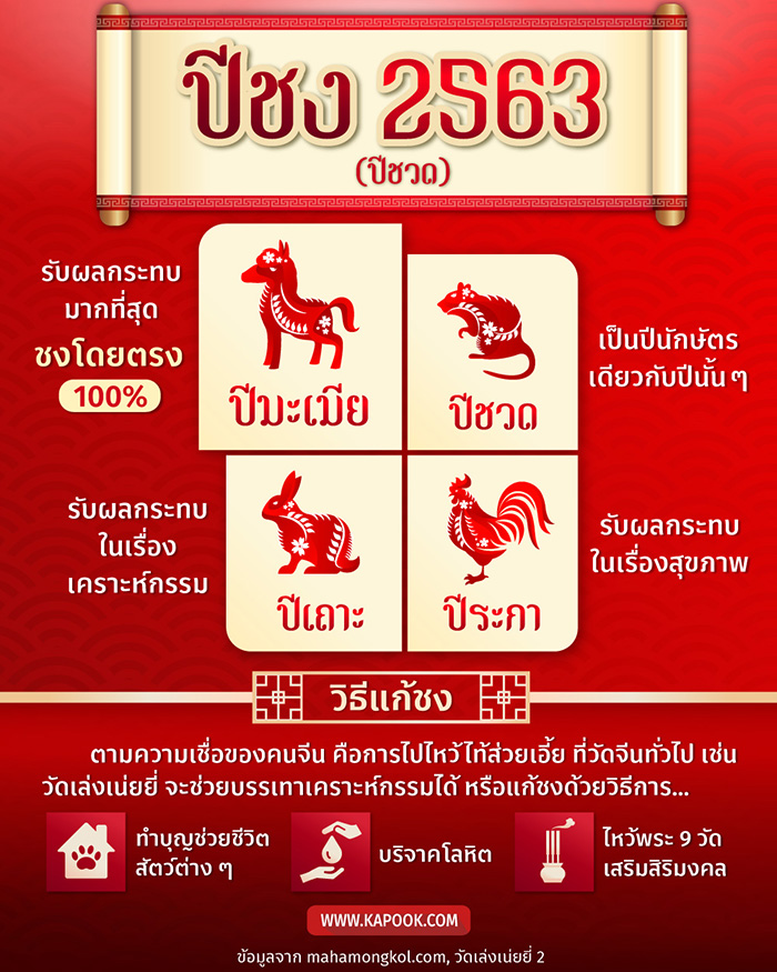 ปีชง 2563 ปีชง 2563