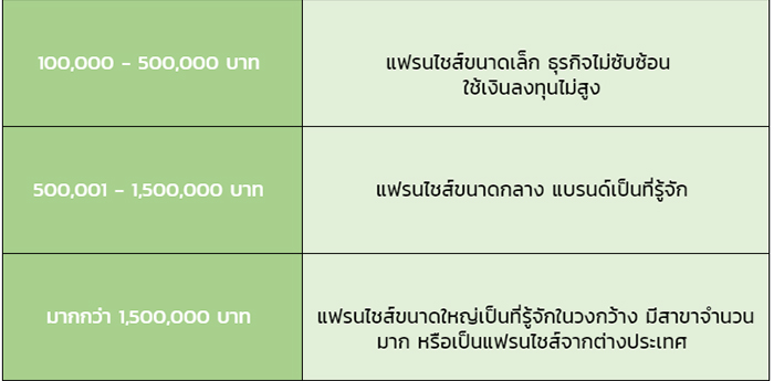 แฟรนไชส์ แฟรนไชส์