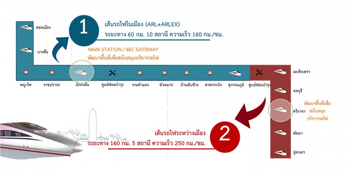 รถไฟความเร็วสูง รถไฟความเร็วสูง