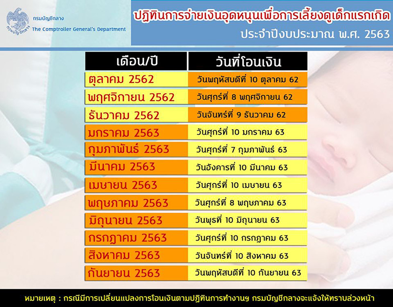 เงินเด็กแรกเกิด เงินเด็กแรกเกิด