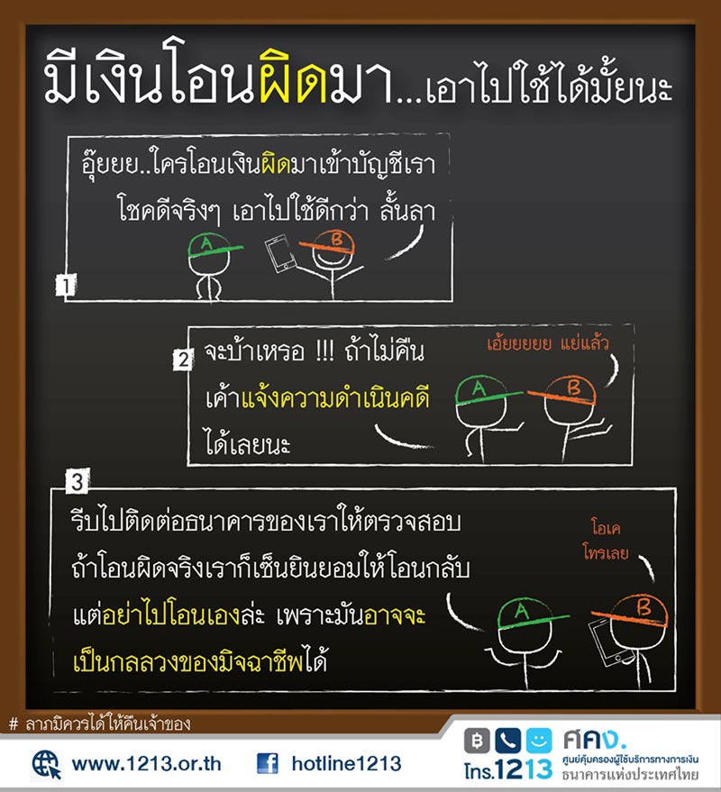โอนเงินผิด โอนเงินผิด