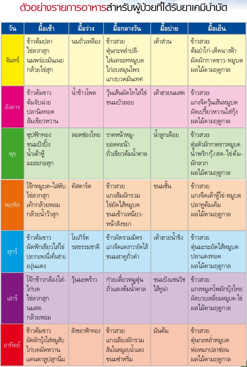อาหารสําหรับผู้ป่วยมะเร็ง อาหารสําหรับผู้ป่วยมะเร็ง
