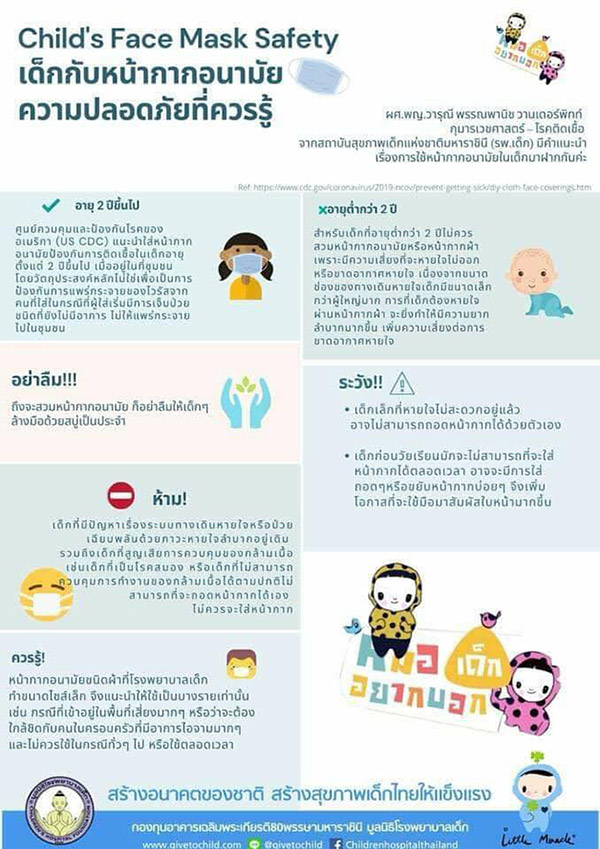 หน้ากากอนามัยเด็ก หน้ากากอนามัยเด็ก