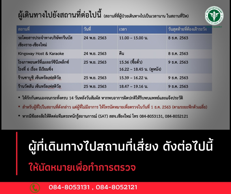 โควิด 19 เชียงใหม่ โควิด 19 เชียงใหม่