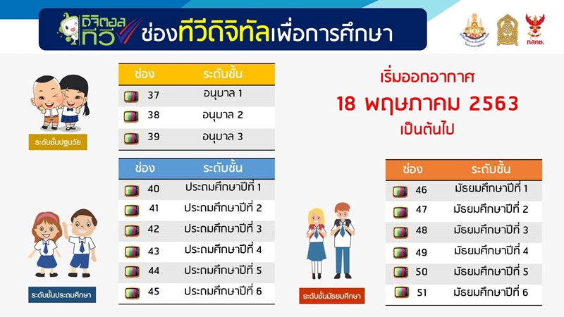 เรียนออนไลน์ เรียนออนไลน์