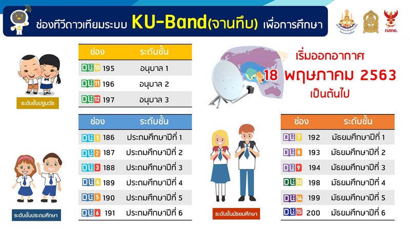 เรียนออนไลน์ เรียนออนไลน์