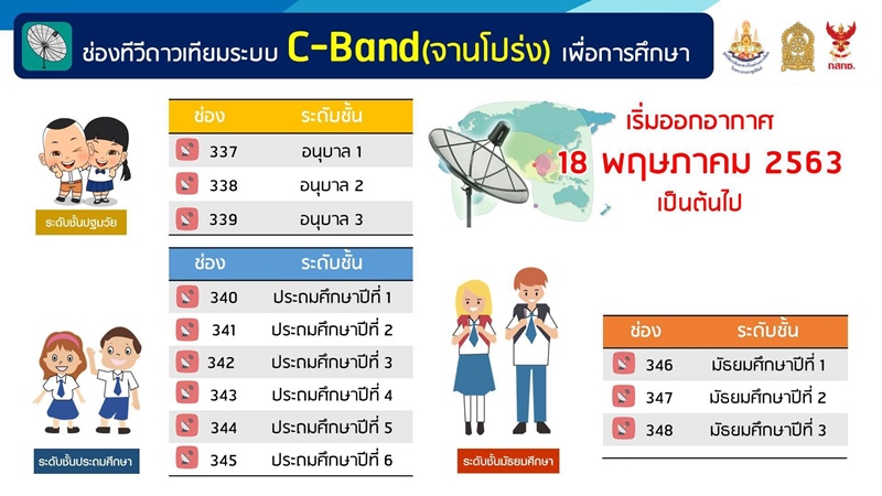 เรียนออนไลน์ เรียนออนไลน์