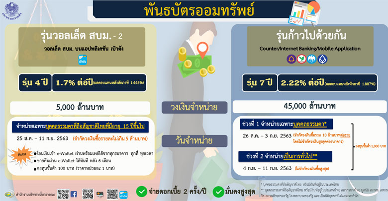 พันธบัตรออมทรัพย์ พันธบัตรออมทรัพย์