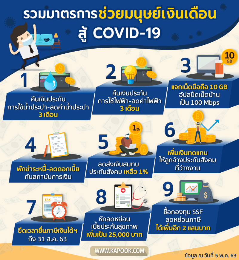 มาตรการเยียวยา มาตรการเยียวยา