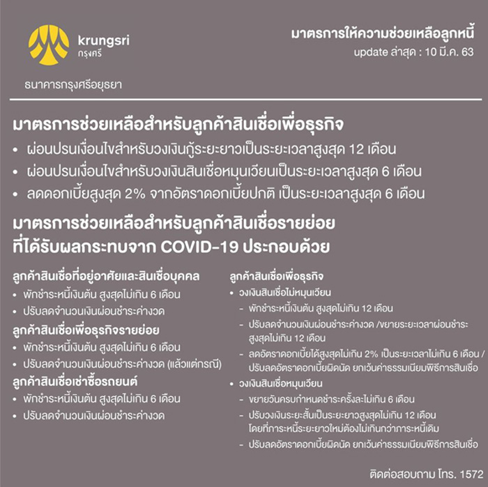 มาตรการช่วยเหลือลูกหนี้ มาตรการช่วยเหลือลูกหนี้