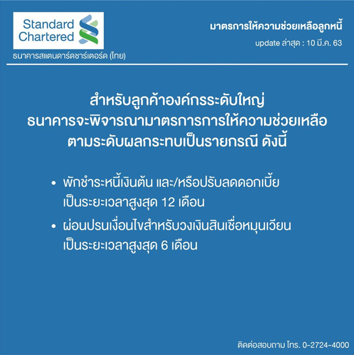 มาตรการช่วยเหลือลูกหนี้ มาตรการช่วยเหลือลูกหนี้