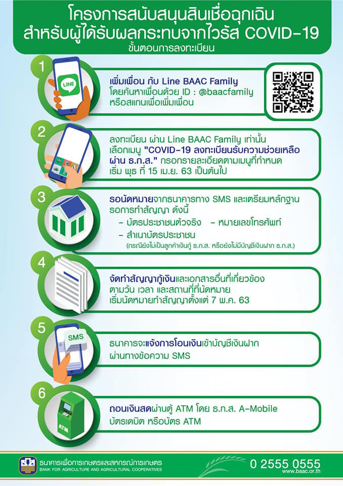 กู้ ธ.ก.ส. กู้ ธ.ก.ส.