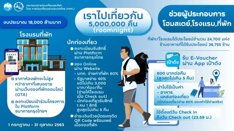 เราไปเที่ยวกัน เราไปเที่ยวกัน